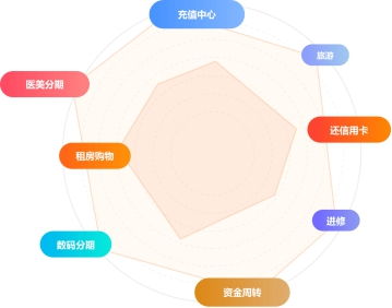 數(shù)字科技驅(qū)動變革 玖富萬卡助力金融服務與消費場景深度融合