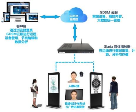 杰和科技榮獲2019年度數(shù)字標(biāo)牌十佳品牌獎(jiǎng)，數(shù)字技術(shù)服務(wù)再獲認(rèn)可