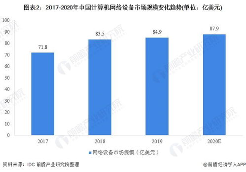 2020年中國(guó)計(jì)算機(jī)網(wǎng)絡(luò)設(shè)備行業(yè) 技術(shù)革新引領(lǐng)市場(chǎng)變革與發(fā)展前景