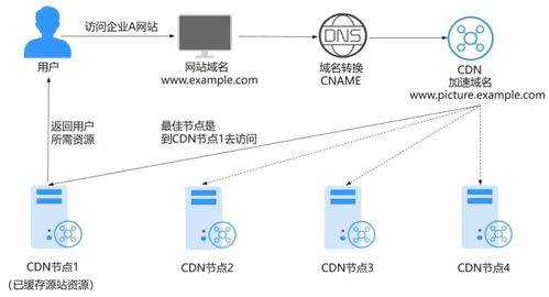 電子技術(shù)論壇——廣受歡迎的專(zhuān)業(yè)交流平臺(tái)