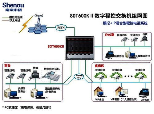 日喀則電話交換機(jī) 信息電子技術(shù)服務(wù)的堅實支撐