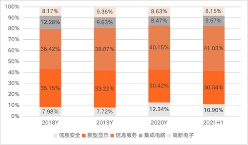 信創四巨頭之一中國電子 總部遷駐深圳，全力打造網信產業央企核心力量